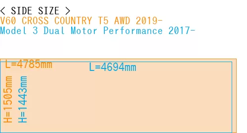 #V60 CROSS COUNTRY T5 AWD 2019- + Model 3 Dual Motor Performance 2017-